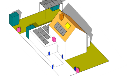 Inpassing installaties