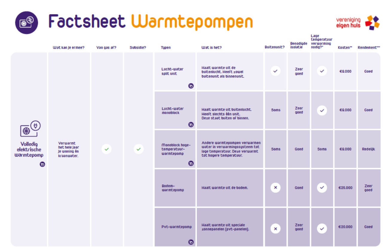 Factsheet warmtepompen